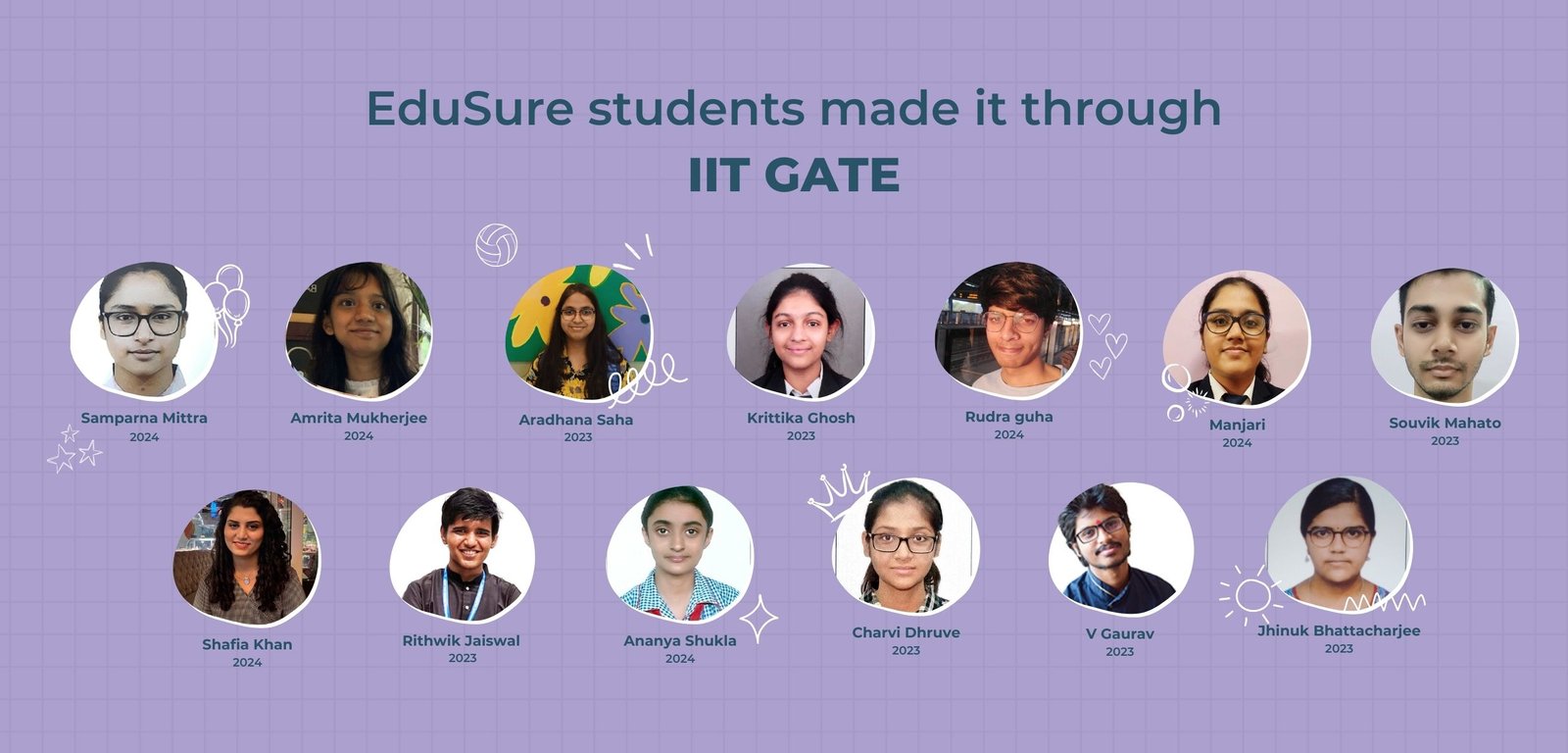 IIT GATE Economics Entrance Results from EduSure