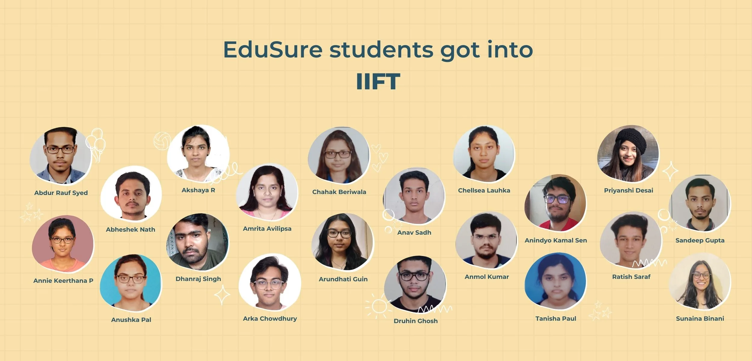 Ma economics entrance results- edusure students got into iift