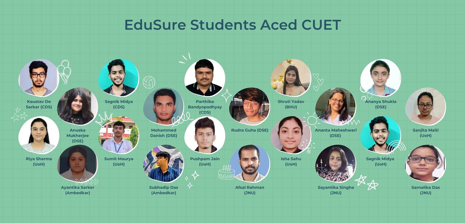 CUET MA Economics Past Year Question Papers : CUET Top Rankers