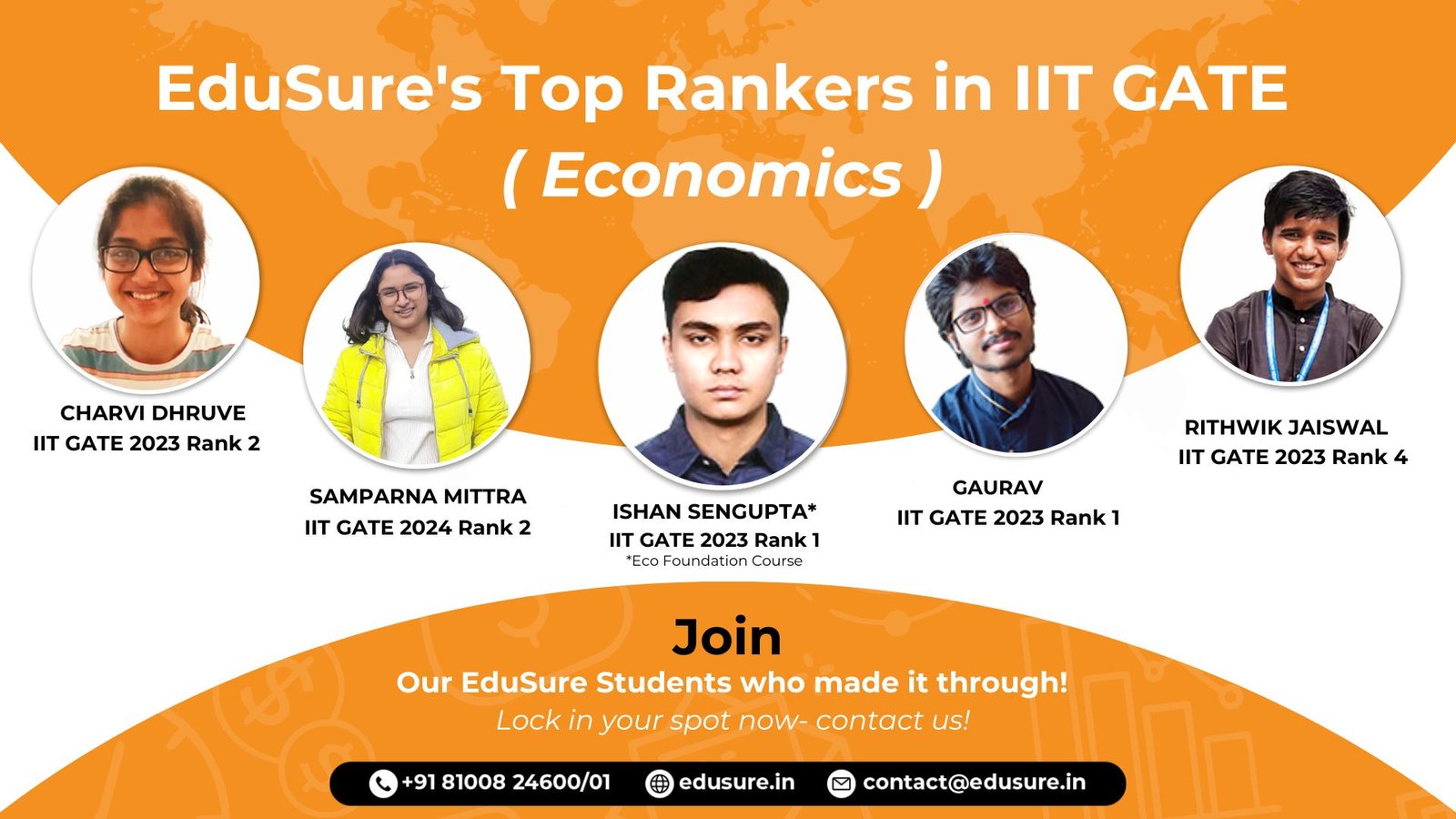 IIT GATE Economics Past Year Papers and Top Results All India Rankers from EduSure