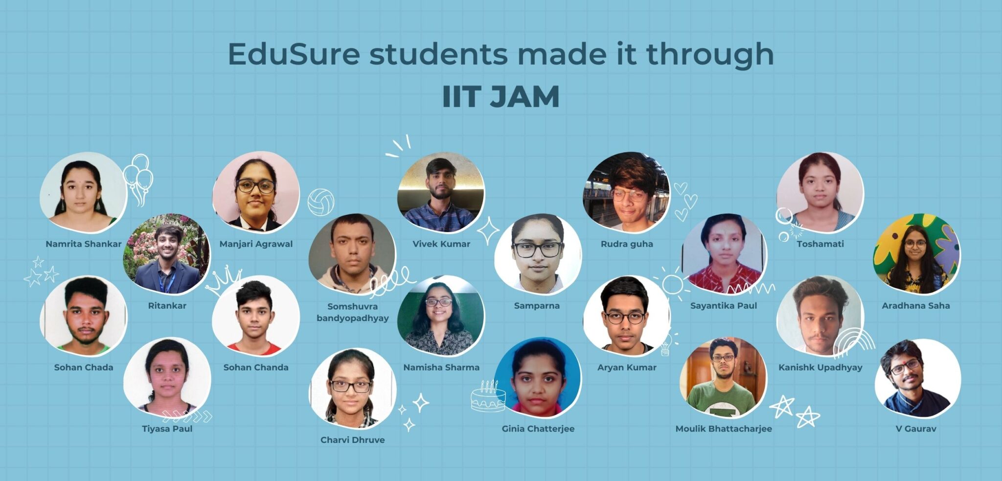 IIT JAM Economics Top Rankers from EduSure's MA Economics Entrance Coaching